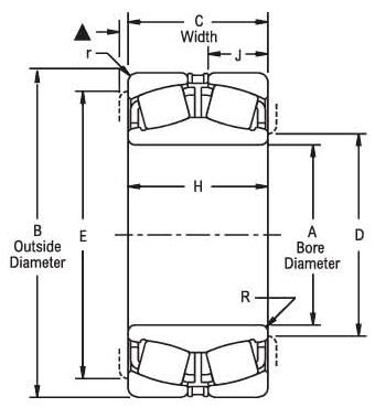Split Spherical Roller Bearings
